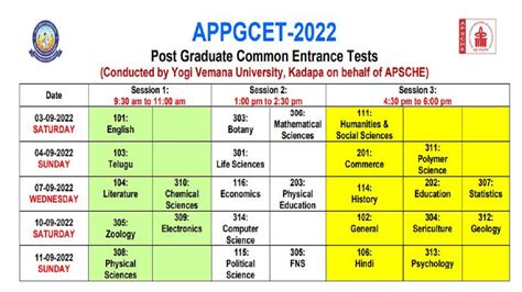 PCGABT EXAM 2022 COVERAGE .